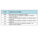 Tabla 6. Frases de Peligros para el medio ambiente