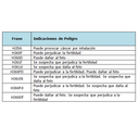 Tabla 9. Códigos adicionales a las indicaciones de peligro