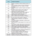 Tabla 11. Consejos de prudencia de prevención (2)