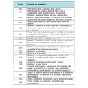 Tabla 11. Consejos de prudencia de prevención (1)