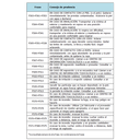 Tabla 12. Consejos de prudencia de respuesta (3)