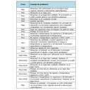 Tabla 13. Consejos de Prudencia de almacenamiento y eliminación