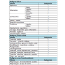 Tabla 3. Clases y categorías de peligro